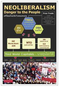 Anti WTO poster from the Thai Labour Campaign 2005, TNC = trans national corporations,  the results listed across the bottom read in English:  Privatisation, No job security, Suppression of union rights, Environmental destruction, State Violence against citizens, Displaced and landless population, De-democratization, Destruction of local culture, Increasing poverty