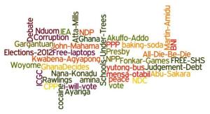 2012 Ghana election keyword map